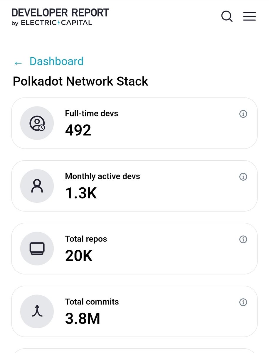 +90 in 3 weeks 💖👩‍💻💻🤓🫡😍🌈🏝⛓️✨️💪