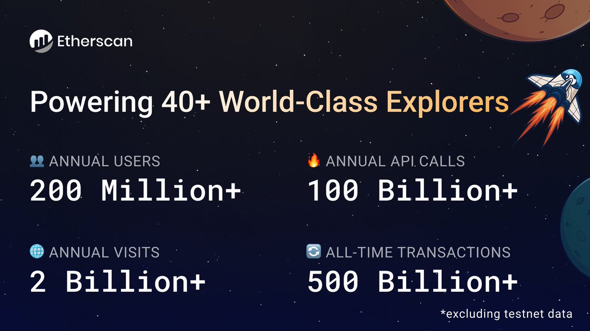 Thank you to our Explorer as a Service partners! Your support helped us  ship world-class explorers that communities rely on every day: 🚀 40+  explorers 👥 200M+ users 🌐 2B+ visits 🔥