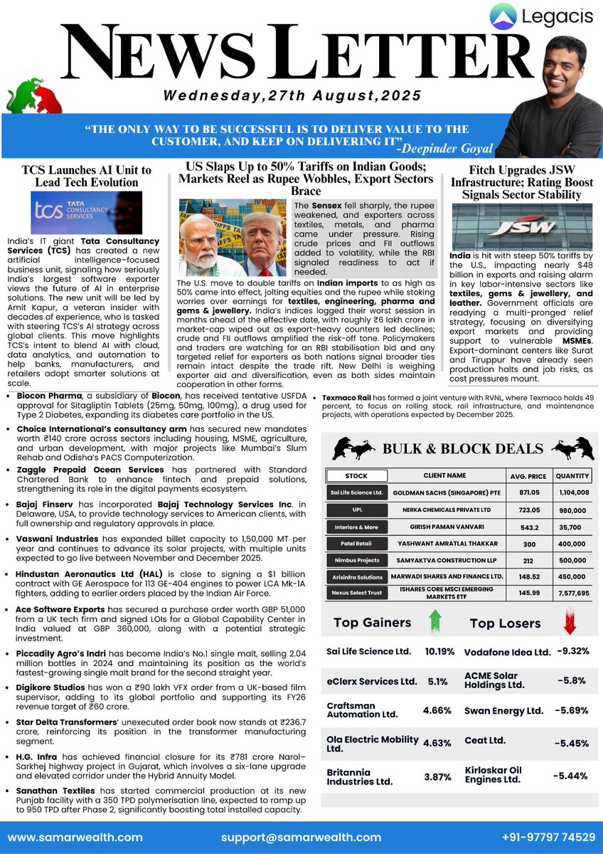 LegacisCapital's tweet photo. Stock Market Newsletter 27th Aug,2025
#fintech #BajajFinserv #HAL #VaswaniIndustries #Digikore #HAL #Zaggle #BajajTechServices #VaswaniSolar #JPVSolar #StarDeltaTransformers #TexmacoRail #HGInfra https://t.co/PQQ6ECgrSY