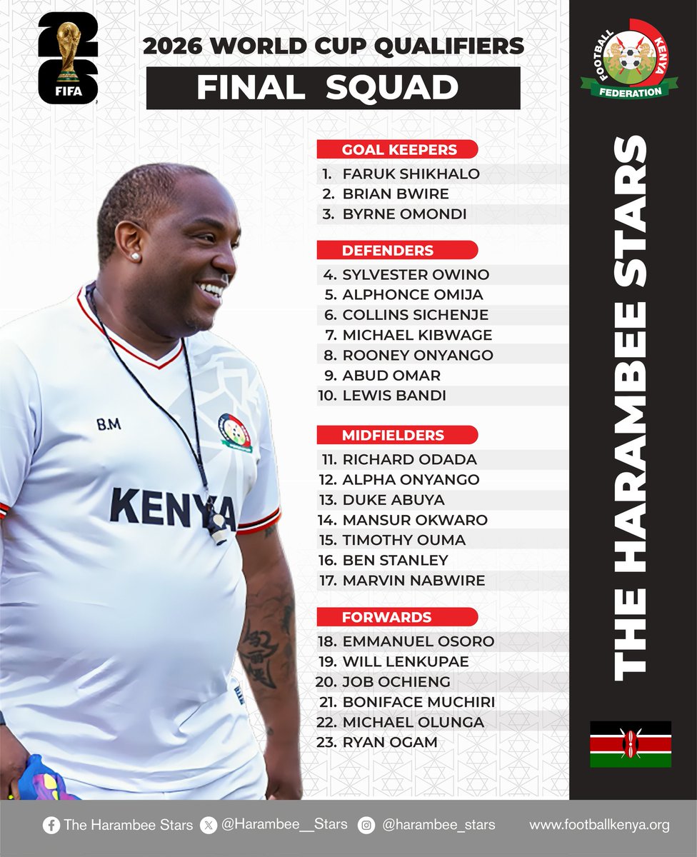 The Harambee Stars World Cup Qualifier Sqd is out. 
CHAN star Austin Odhiambo is conspicuously missing.
Your thoughts?