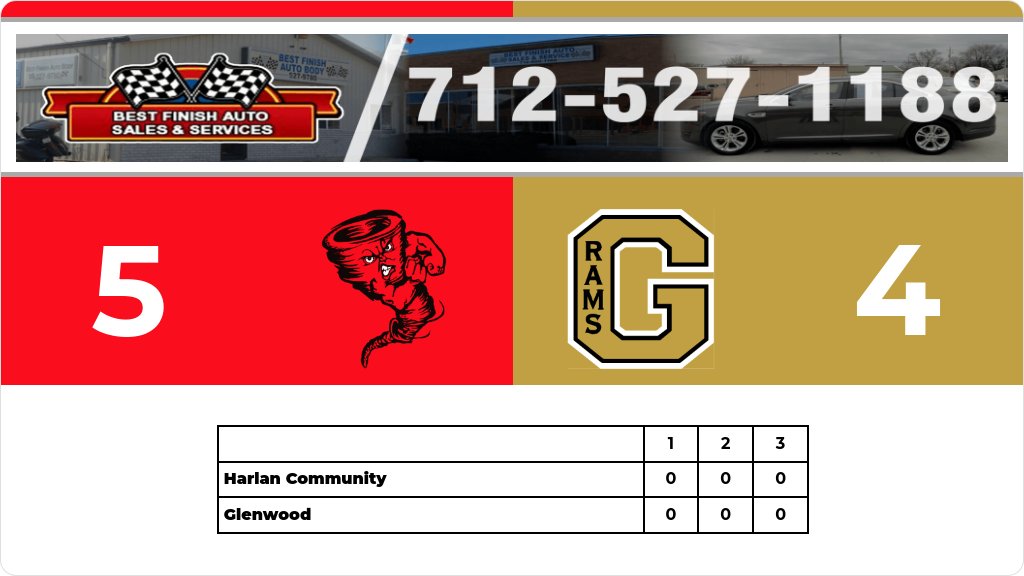 Girls Tennis (Varsity) Score Posted - Glenwood Rams lose to Harlan Community Cyclones 5-4. gobound.com/ia/ighsau/girl…