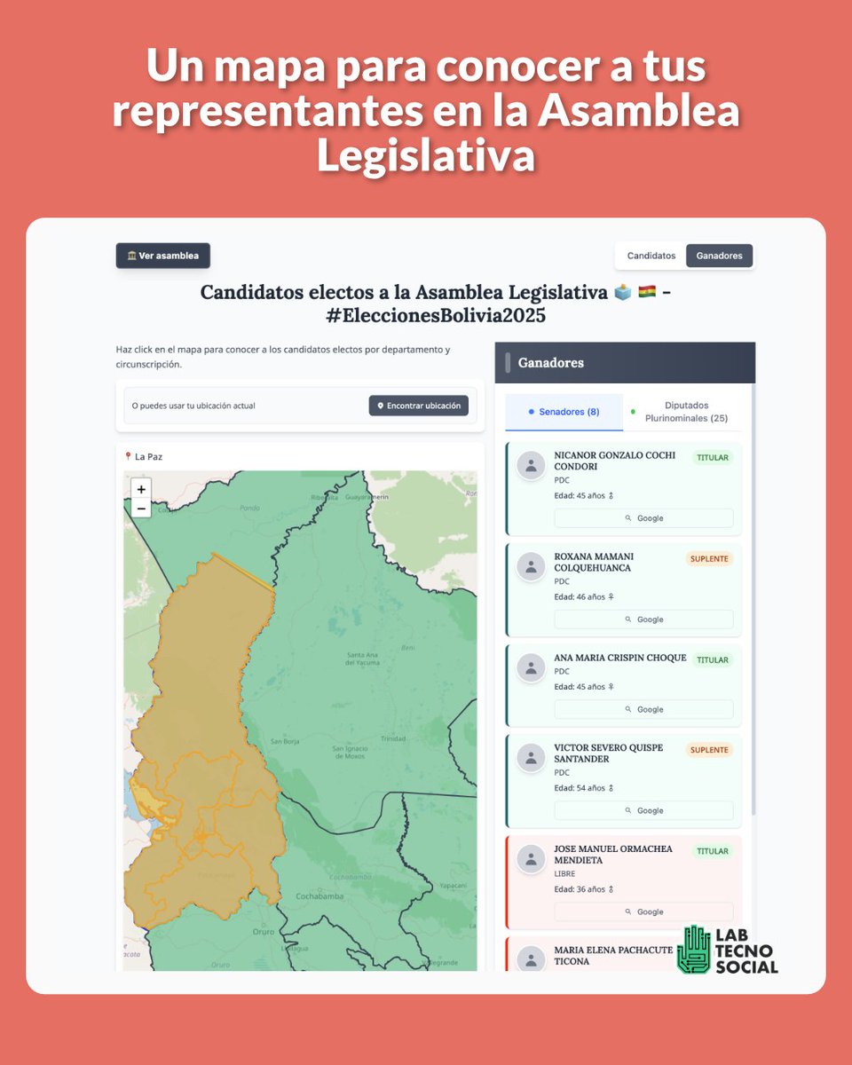 LabTecnoSocial's tweet image. 🇧🇴🏛️ Acabamos de actualizar nuestro visualizador de candidatos a la Asamblea Legislativa con los datos de asambleístas electos. Ahora puedes buscar a tus representantes en el mapa, y también observar la composición de la Asamblea #eleccionesgenerales2025 
candidatos2025.labtecnosocial.org