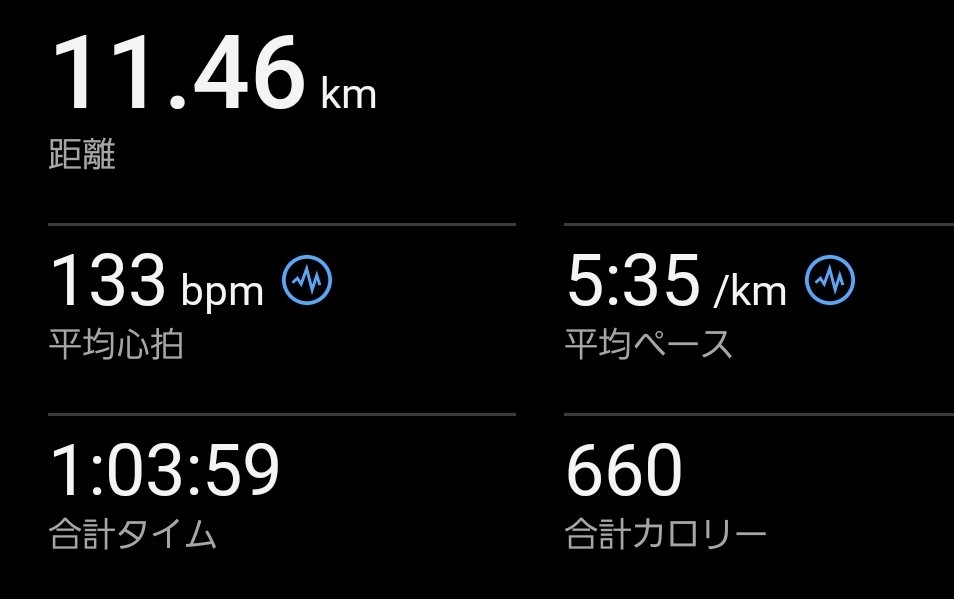 🏃27日 11km ジョグ &amp; WS200mx5

ジョグでのつなぎ。17時から走ったけど、まだ暑いなぁ

でも夜🌃虫の声が聴こえてきた🦗
少しずつ秋に近づいているのかな⁉️

#ランニング
#サブ3
#還暦ランナー
#63歳