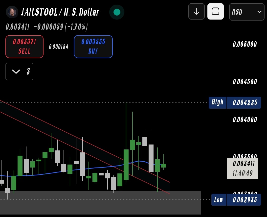 U c dt PULLBACK✅ Guys? It is Suppose to Happen 🚀🚀