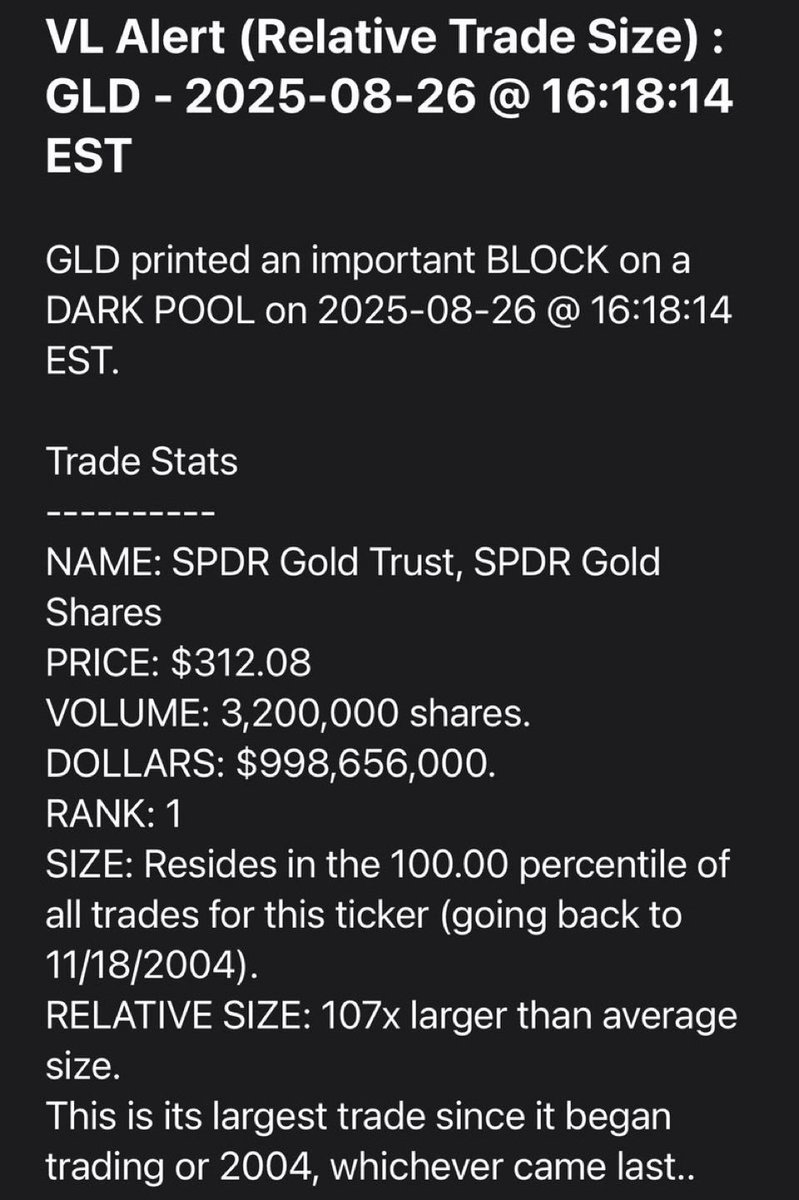 Someone just dropped $1B into $GLD in a single dark pool block.

Largest trade in its history…

Who was it? Saudis stacking? America fighting fiat collapse? BlackRock sneaking in?

Gold chess pieces are moving.

Who could this possibly be and why now?