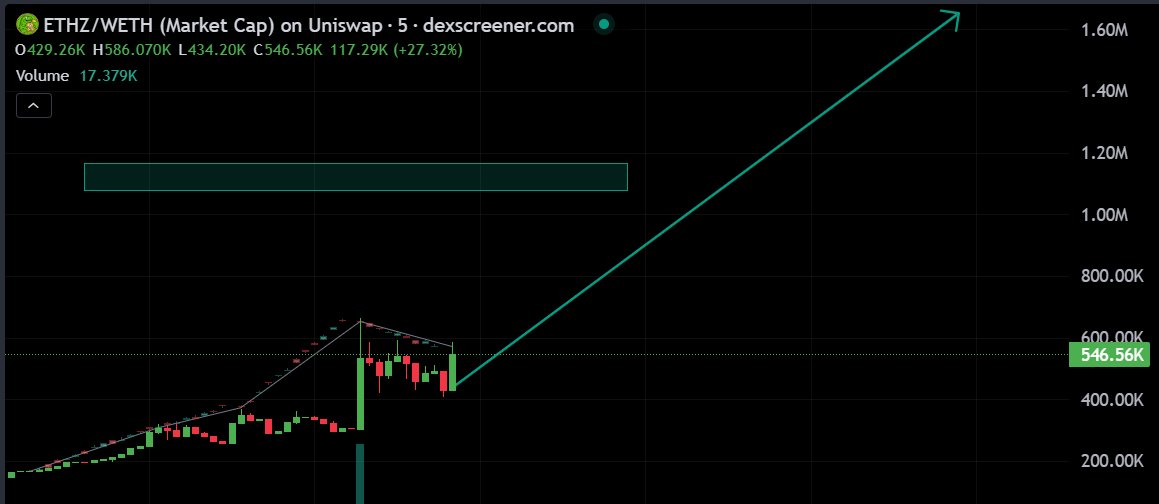 中国水泵pump 📈 tweet media