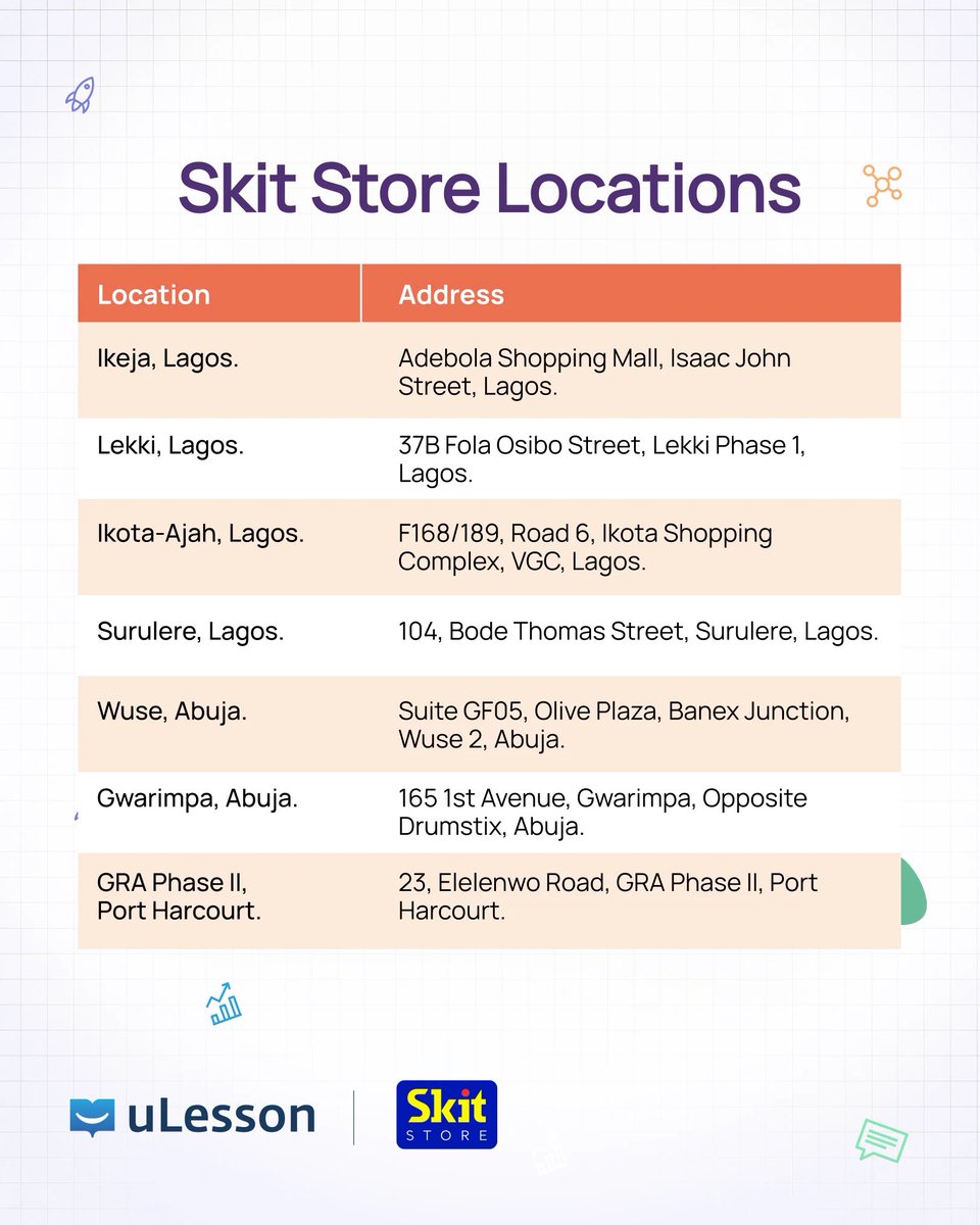 ulessonapp's tweet image. Big news!🚨
You can now get the uLesson Tab 2 at a special discount at Skit Store (@Skitng) locations nationwide.🎉
📍Walk into any of these locations and get yours today:
Ikeja Store - Adebola Shopping Mall, Isaac John Street, Lagos.
Lekki Store - 37B Fola Osibo Street, Lekki…
