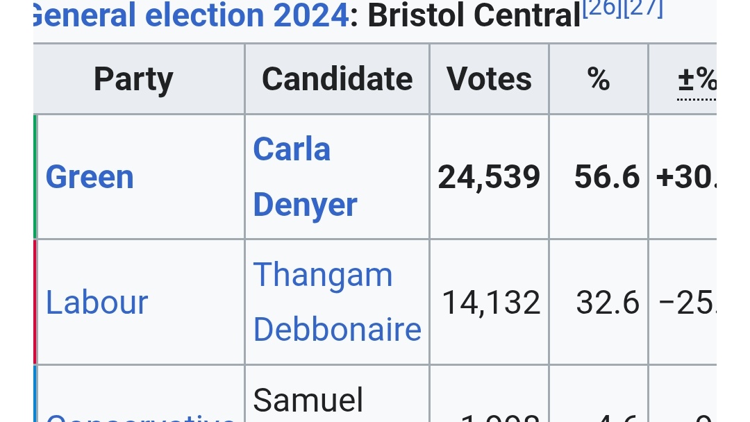 How to beat the Greens, starring Thangam Debbonaire!