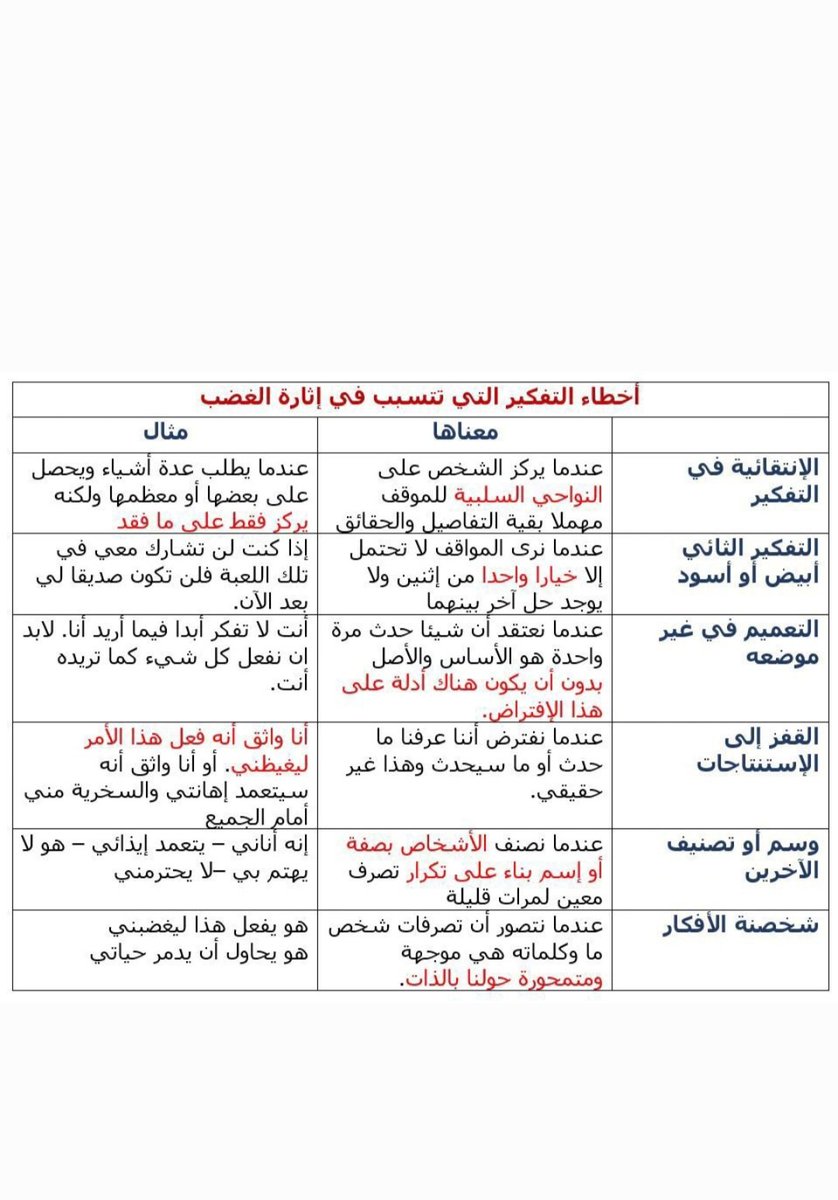 أخطاء التفكير التي تتسبب في إثارة الغضب💡
📲 لحجز الجلسات والاستشارات قم بالضغط على رابط الواتساب في البايو.
 #lifecoaching #lifecoach #mentalhealth #psychology #nlp #psychologist  #psychotherapy #explore #followers #foryou  #علم_نفس #لايف_كوتش #لايف_كوتشينج #علم_النفس #مشاهير