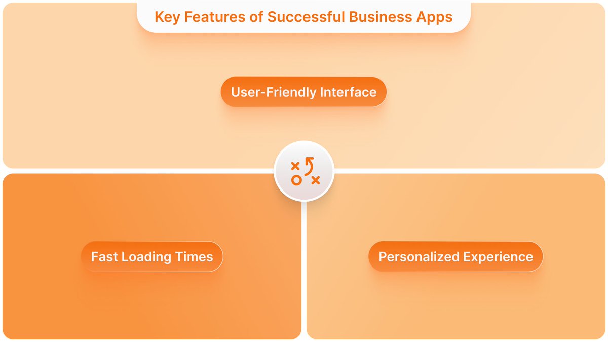 HyperSenseSoft's tweet image. 1/2 💡Top business apps succeed by focusing on the user. Clear UX, fast performance &amp;amp; personalized experiences are essential. Build enterprise-ready apps with AI-aware design &amp;amp; robust testing.
#UXDesign #EnterpriseApps #AIintegration