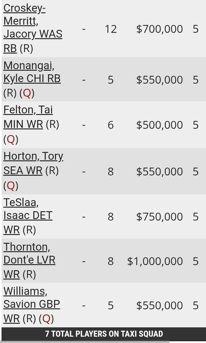 Loving my Taxi Squad in this dynasty league! Didn't have a pick until 2.10(Traded my first last year to get back in the first round and draft Bowers <a href="/MyFantasyLeague/">MyFantasyLeague.com</a>