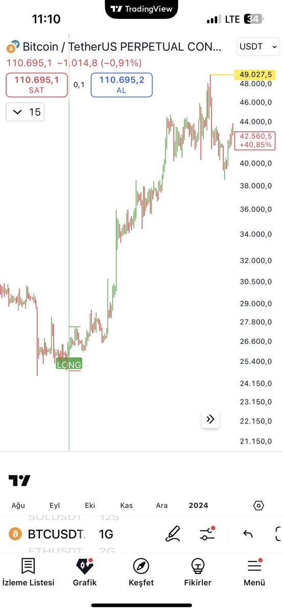 Selamlar arkadaşlar zamanında benim twitterda takipçi kitlemin oluşmasına sebep olan doktör algo indikatörü <a href="/chartiststrade/">Chartists</a> üyelerine bu hafta içinde tanımlanacaktır. Denemek isteyenler gruba katılabilir. Sinanenginnft indikatörü ve <a href="/MesXBT/">Mes the Fool</a> in kendi yazdığı algo botuda aynı