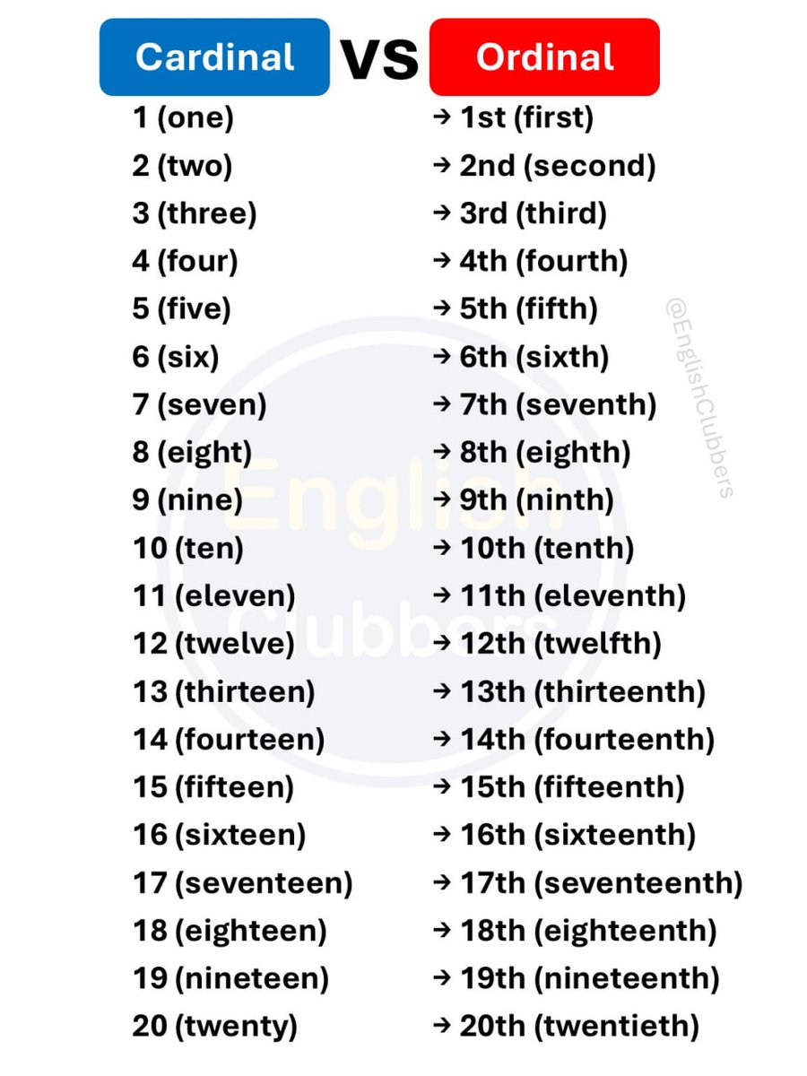 Cardinal numbers vs. Ordinal numbers