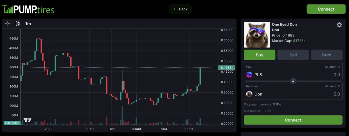 $Don is bounced! 
Bonding curve progress: 84%
Total supply reserved for <a href="/LibertySwapFi/">Liberty Swap⚡️Bridge to PulseChain™️Pump $PLS Tech</a>  treasury wallet ✅