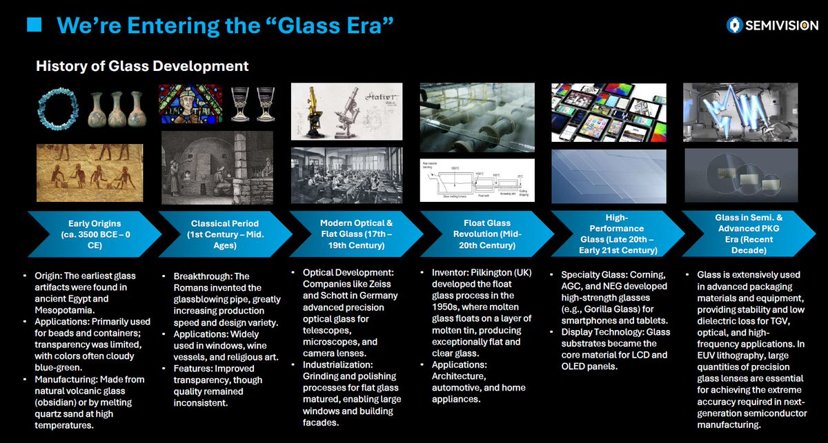 semivision_tw's tweet image. 🥃#SemiVision: Today I had the honor of giving a talk at the #HICHIP Alliance, with the topic:“From Sand to Silicon — and Now to #Glass: The Evolution of Chip Packaging.”

This slide is something I spent a lot of time putting together. While preparing it, I also gained a much…