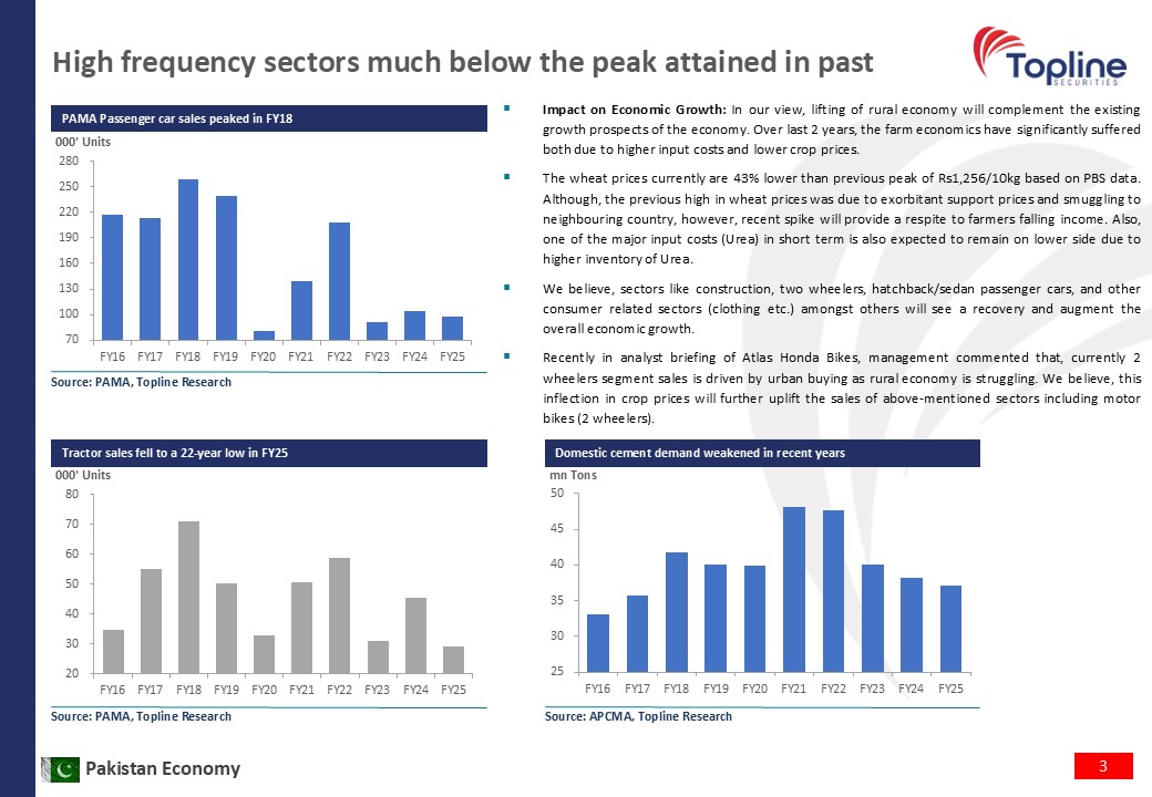 toplinesec's tweet photo. Pakistan Economy - Rising Wheat and Sugar prices; Initial data points suggest optimism for rural economy
(Aug 27, 2025) https://t.co/iW8CHhbvsG