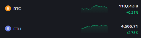 📉 The sentiment for $BTC and $ETH remains bearish.

 Data from major CEXs and DEXs shows that the funding rates for Bitcoin and Ethereum have dropped below 0.005%. This indicates that more traders are taking short positions.

🧠 What is the funding rate?
It is a mechanism that