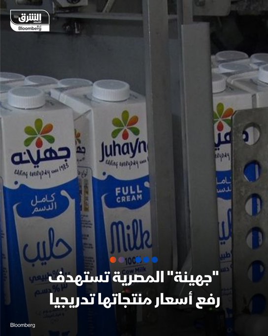 "جهينة" تتجه لزيادة أسعار منتجاتها -شركة جهينة للصناعات الغذائية المصرية تستهدف رفع أسعار منتجاتها تدريجياً خلال الفترة المقبلة -الزيادة ستكون على مراحل بما لا يؤثر على حجم المبيعات -الشركة أرجعت السبب إلى ارتفاع تكلفة المبيعات بشكل كبير، بعد انتهاء مخزون المواد الخام القديم الذي تم شراؤه قبل تحرير سعر الصرف، والاعتماد على مواد خام جديدة بأسعار أعلى -زيادة المصروفات التشغيلية نتيجة لحملات التسويق المكثفة للترويج لمنتجات جديدة، إضافة إلى تأثير التضخم. تصرحات "جهينة" جاءت رداً على استفسار من أحد مساهميها وهو شركة "بلدنا" القطرية بشأن نتائج الربع الأول لعام 2025 #اقتصاد_الشرق 