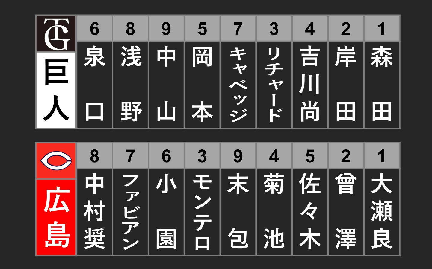 23広島東洋カープ　全143試合スコアブック 23広島東洋カープ 全143試合スコアブック 23広島東洋カープ 全143試合