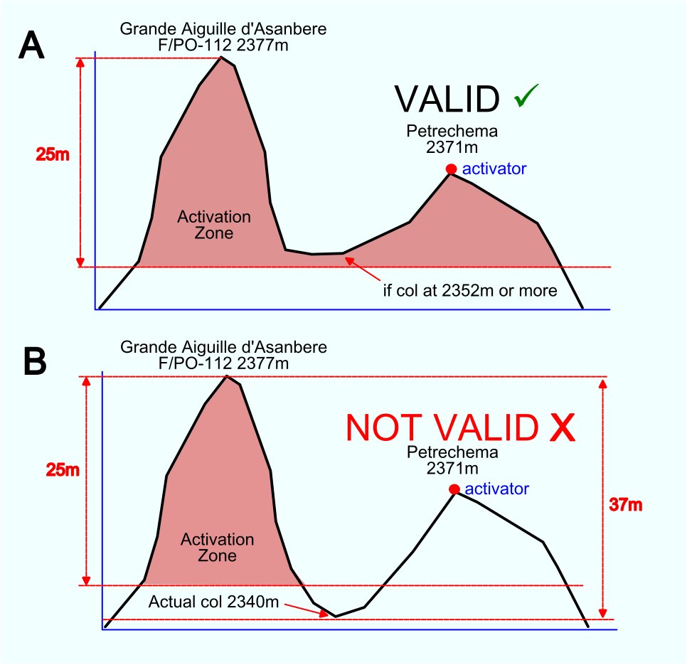 Mikel EA2CW / AE2CW tweet media
