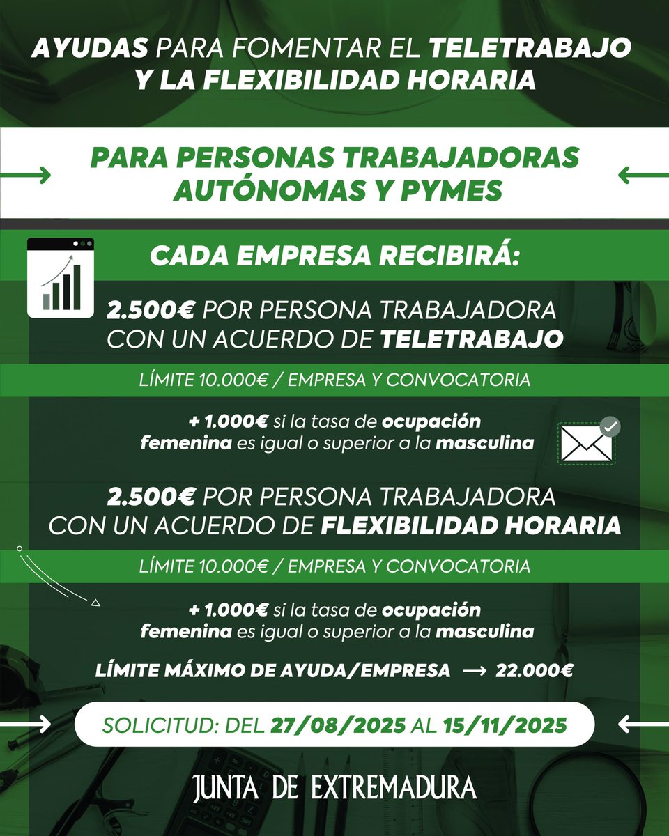 Junta de Extremadura (@junta_ex) on Twitter photo 💼 La <a href="/Junta_Ex/">Junta de Extremadura</a> apoya a las personas trabajadoras autónomas y a las pymes extremeñas para fomentar la conciliación de la vida laboral y familiar.
🗓️ Solicitud: del 27/08 al 15/11
ℹ️ Más información: juntaex.es/w/0723425 💼 La <a href="/Junta_Ex/">Junta de Extremadura</a> apoya a las personas trabajadoras autónomas y a las pymes extremeñas para fomentar la conciliación de la vida laboral y familiar.
🗓️ Solicitud: del 27/08 al 15/11
ℹ️ Más información: juntaex.es/w/0723425