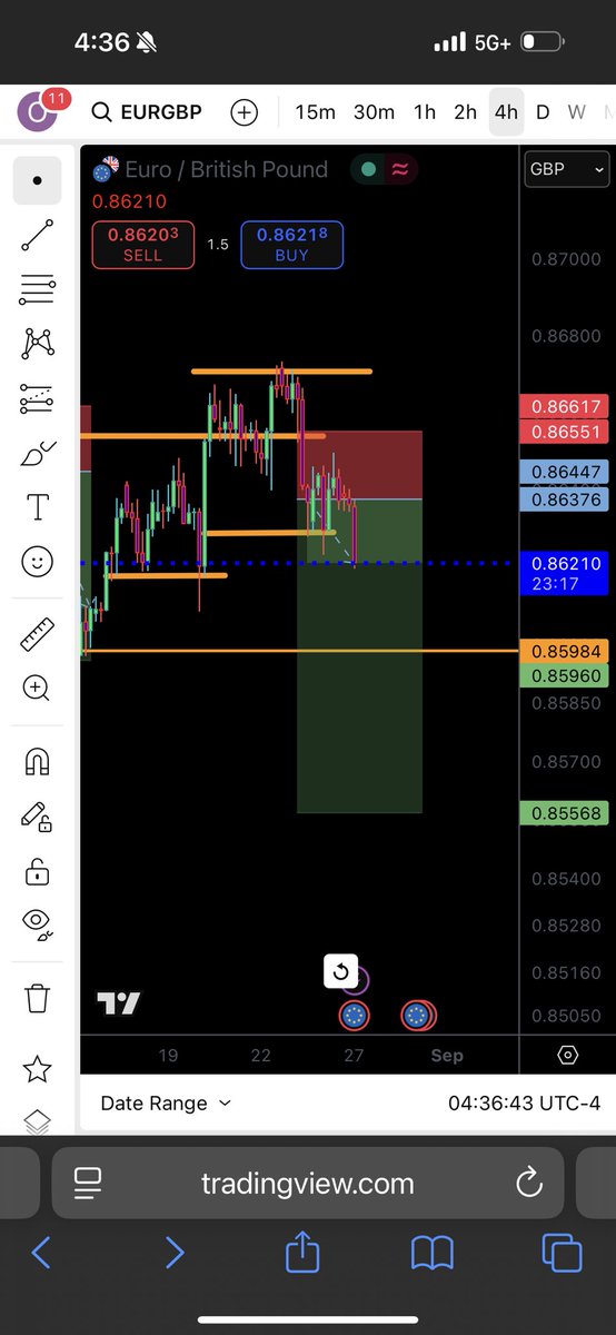 MiramiraVenAki's tweet image. Wild 🫶 #chartwork #EURGBP #FOREX