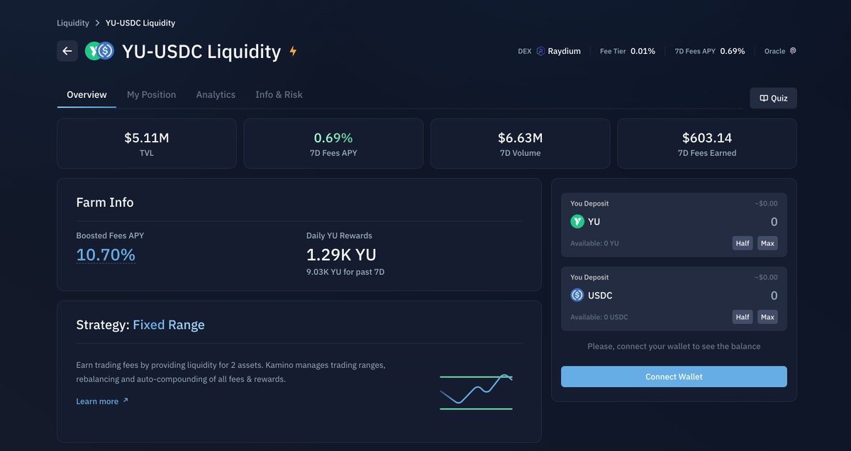NEW KAMINO INCENTIVES 

Another 40,000 $YU rewards are now live for YU-USDC LPs on <a href="/KaminoFinance/">Kamino</a>.

🏦 TVL: $5.11M
💱 Volume: $6.63M
💸 APR: 10.70%

Add liquidity. Keep stability. Earn yield. 

Join here: app.kamino.finance/liquidity/8ai9…