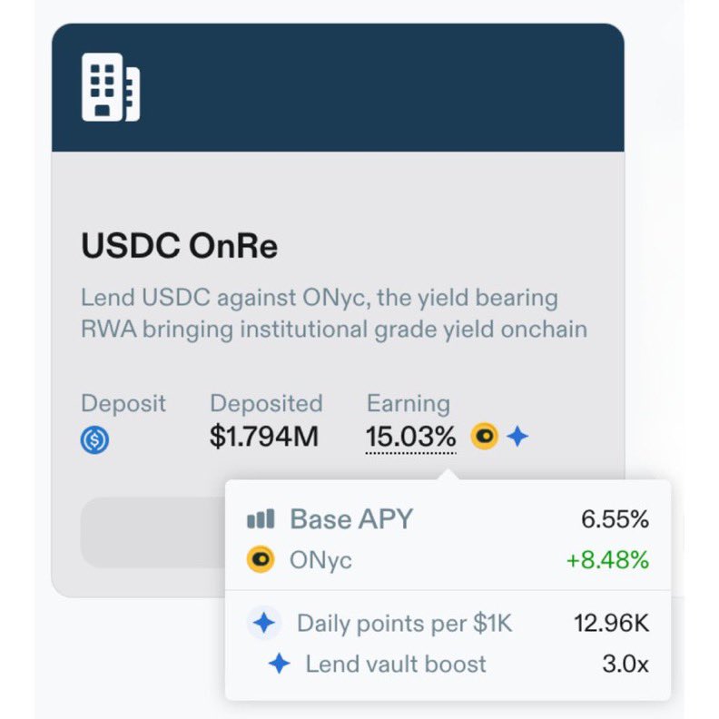 What are you doing there waiting while others earn 15%+ APY on $USDC? 

OnRe Vault on <a href="/LoopscaleLabs/">Loopscale</a> nearly maxed at $2M and there’s only $350K room left Fam! 

Great opportunity thanks to <a href="/onrefinance/">OnRe</a> team 🫡

Don’t miss out!