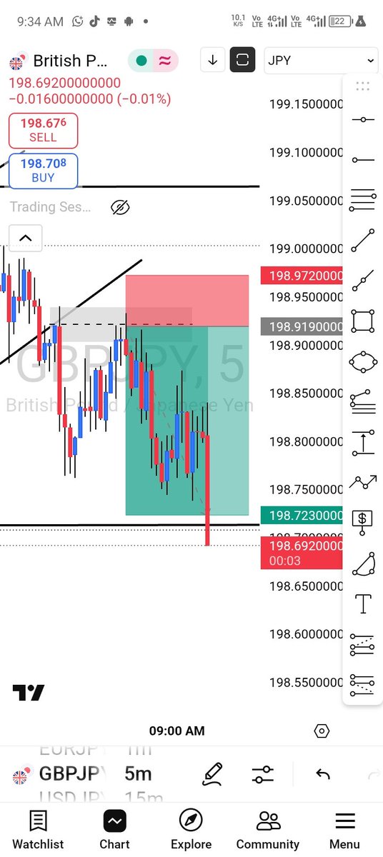 ChamberForex's tweet photo. Before &amp; After
GBPJPY https://t.co/bxhu69Zleu