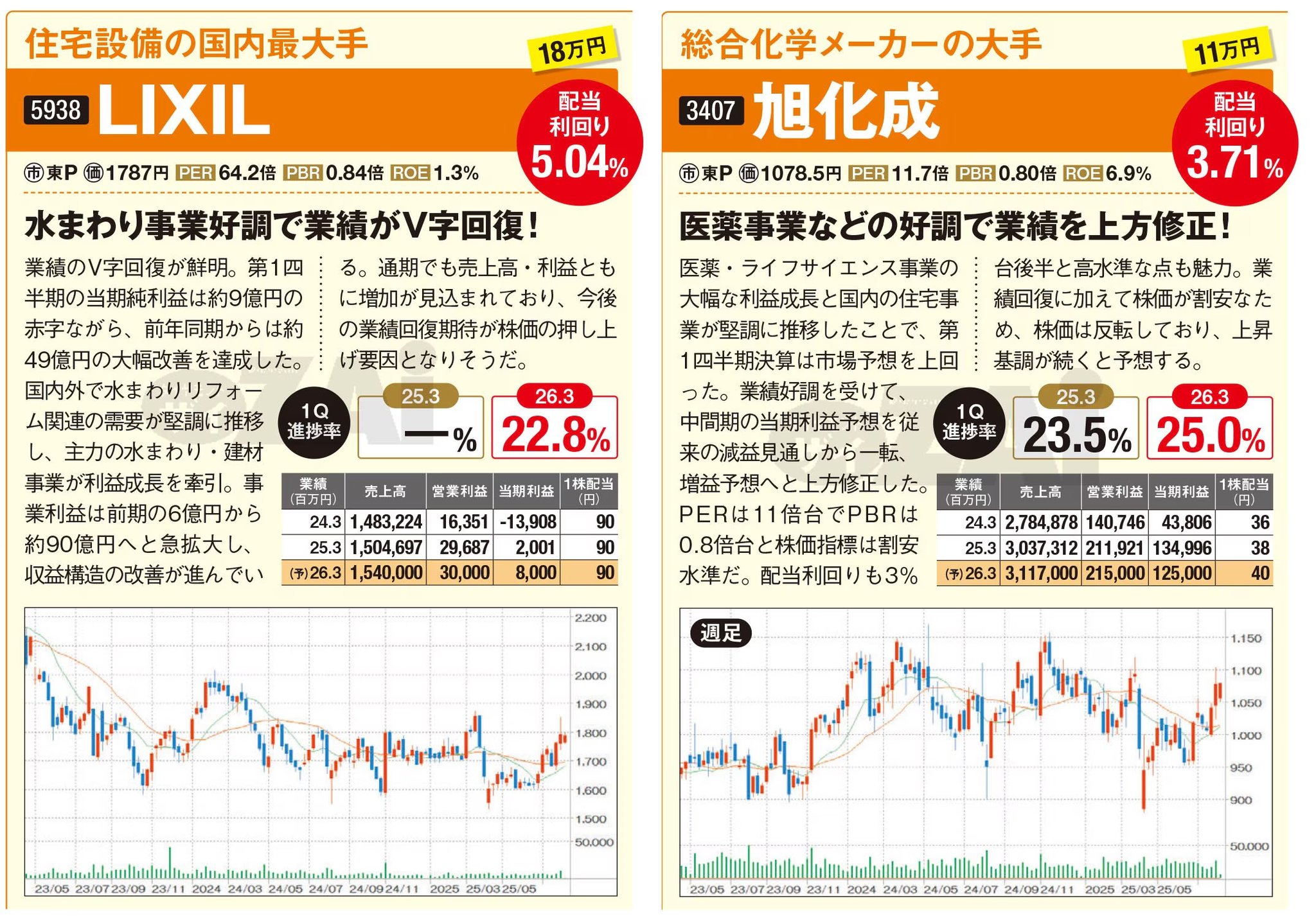 あおいリピート割複数割適用価格 ELEMENTS（5246）の財務情報ならログミーFinance ELEMENTS、通期