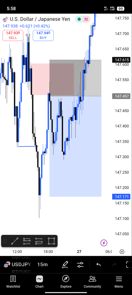 Trade recap USD/JPY 

<a href="/Hcnfx_Academy/">Happiness Hanson</a> <a href="/JeffBensonForex/">Jeffrey Benson</a> <a href="/Habbyforex_/">Habbyfx</a>