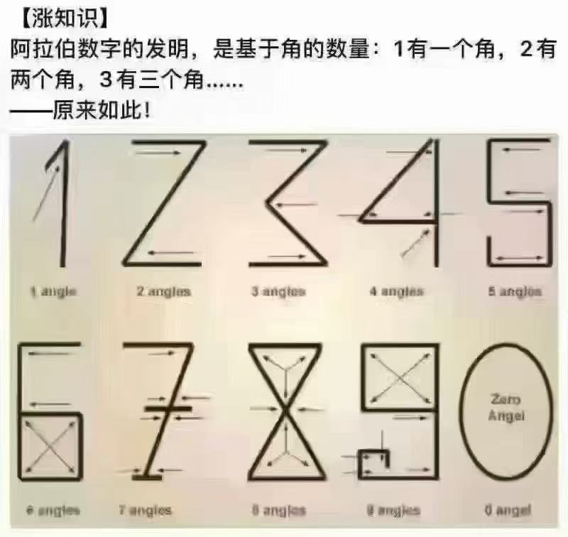 Jam79922967's tweet image. 那么，中文里面，一、二、三、四、五、….九、零，是基于什么？