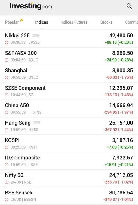 🚨 INVESTING : Mercati asiatici in calo prima dell'annuncio di NVIDIA; azioni cinesi perdono il 2%