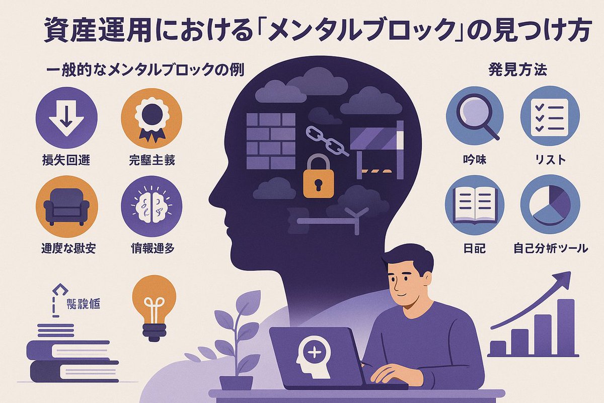 katsumoku__'s tweet photo. 【　資産運用における「メンタルブロック」の見つけ方　】

資産運用では数字よりも、自分の心理がブレーキになることがありますよね。

でもAIに相談すると、「損失への恐れ」「利益を逃す不安」といったメンタルブロックが整理されます。

心のクセを知ることは、投資判断を安定させる第一歩です。

一度AIと一緒に見つけてみませんか？　これによって無駄に損失を出すリスクも減りますし、小さな利食いで終わるリスクも減りますから。

#資産運用 #メンタル #ChatGPT活用 #投資力