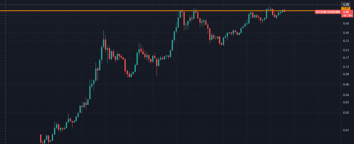 BitcoinTaproot's tweet image. 