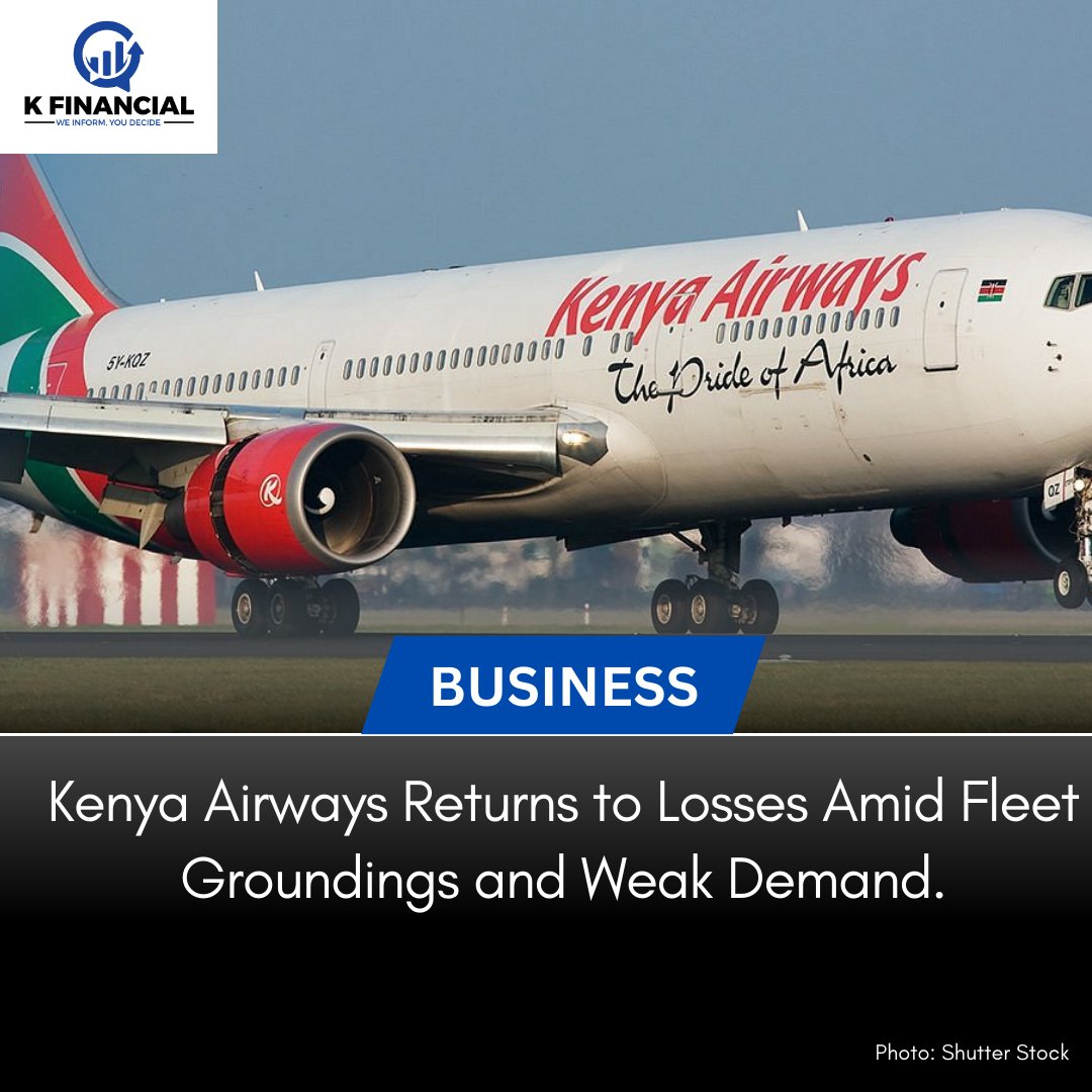 TheKFinancialNews (@kfinancialnews) on Twitter photo Kenya Airways slipped back into the red with a KSh 12.15 billion half-year net loss, driven by grounded Dreamliners and a 14% drop in passenger numbers. Revenue fell 19% to KSh 74.5 billion, while operating costs eased but losses deepened. Kenya Airways slipped back into the red with a KSh 12.15 billion half-year net loss, driven by grounded Dreamliners and a 14% drop in passenger numbers. Revenue fell 19% to KSh 74.5 billion, while operating costs eased but losses deepened.
