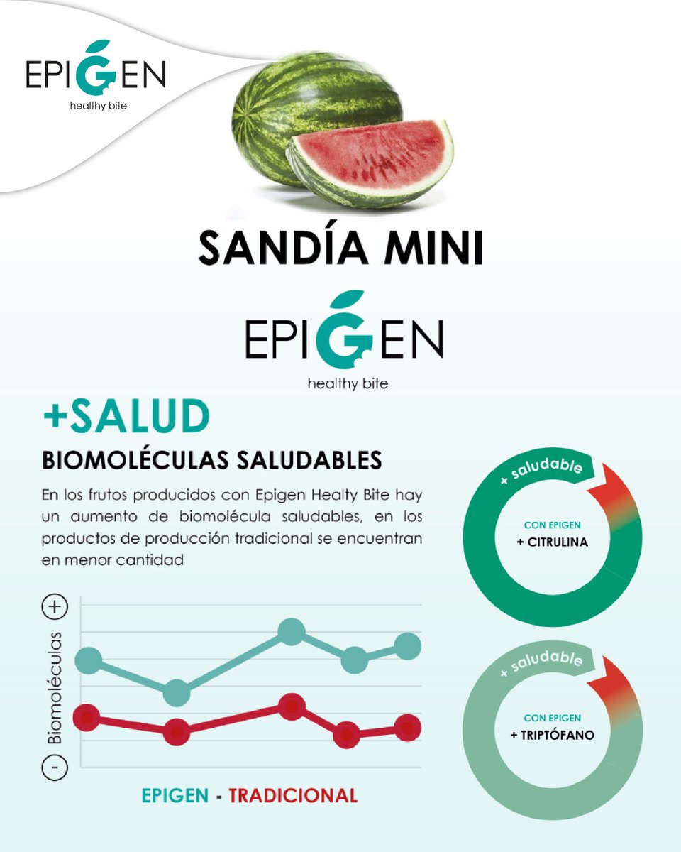 ✅ En los frutos producidos con Epigen Healthy Bite hay un aumento de biomoléculas #saludables.

Más salud en cada bocado ❤️

#alimentaciónsaludable #epigenhealthybite #agriculturaregenerativa