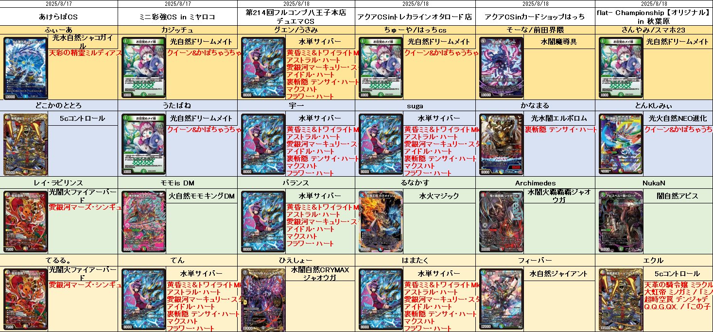 デュエル・マスターズ公式アカウント on X: 