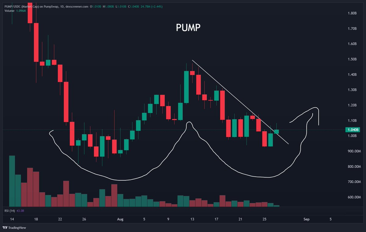 Candlestick chart cryptocurrency (89) foto