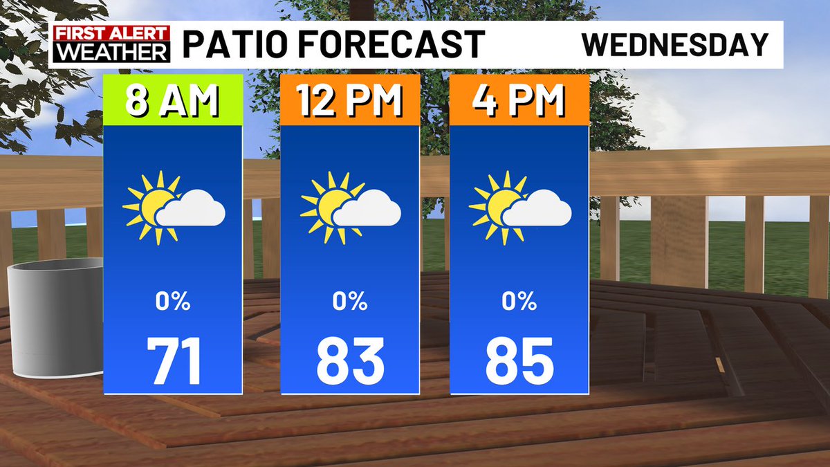 Andrew Gorton WTOC (@andrewgortonwx) on Twitter photo Today will be another comfortable day to spend outside if you get the chance! Today will be another comfortable day to spend outside if you get the chance!