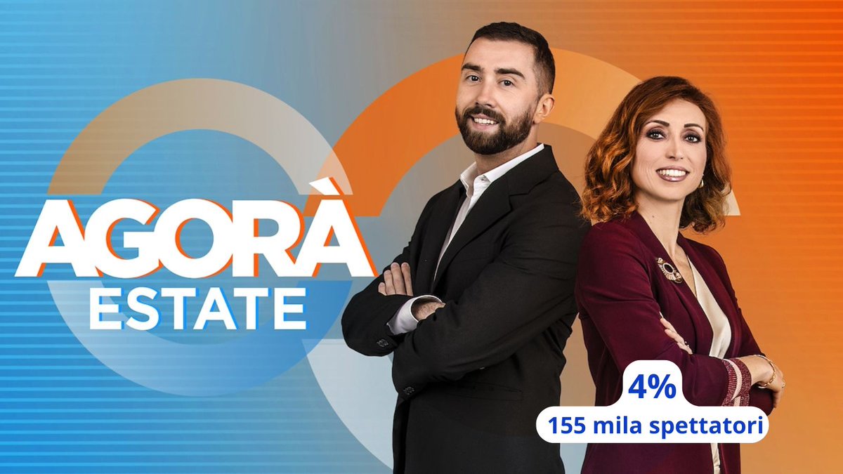 Raiofficialnews's tweet image. “Agorà”, il programma di approfondimento giornalistico del mattino di Rai 3, ha registrato il 4% di share e 155 mila spettatori.
#AscoltiTv