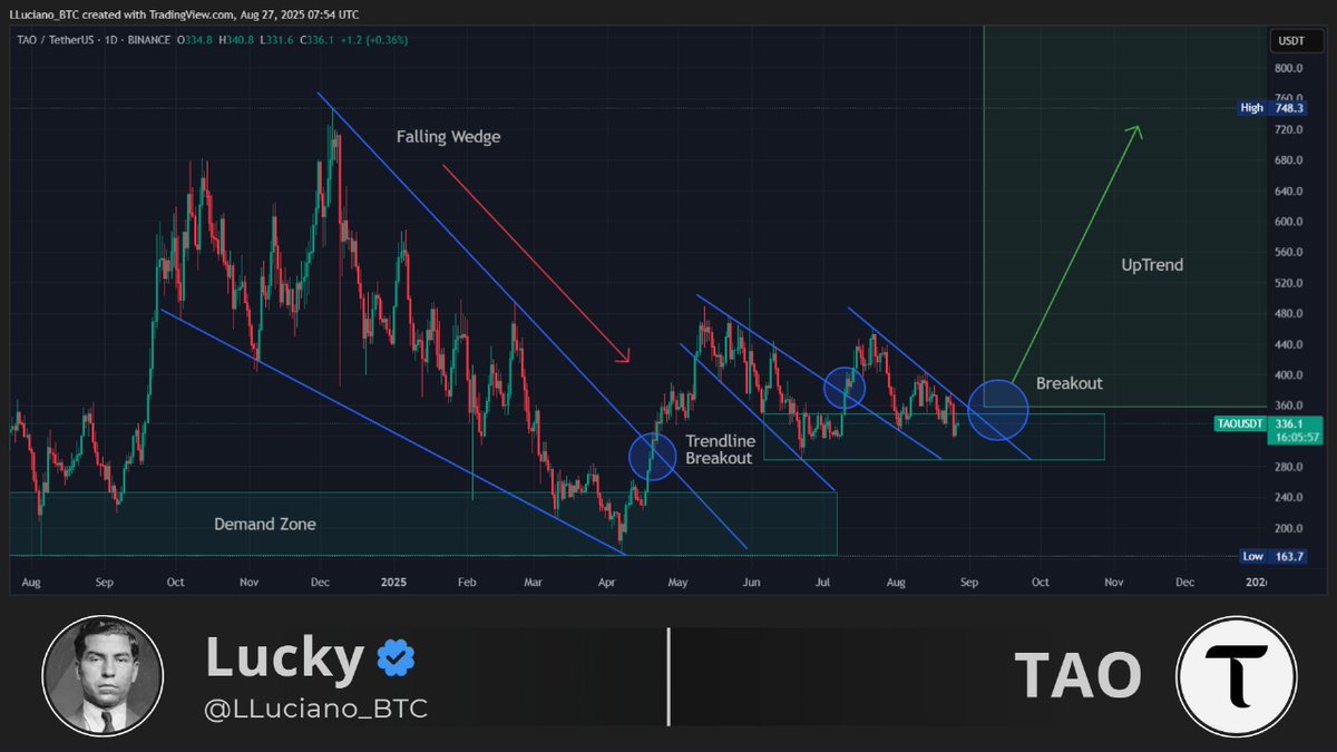 $TAO is on a discount here, IMO.