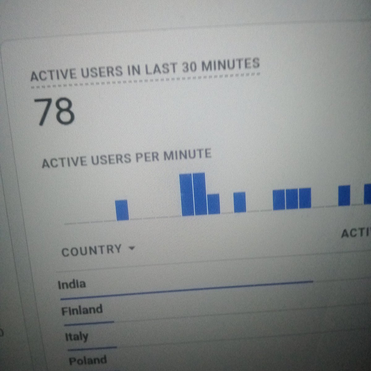 oyepriyansh's tweet image. nice