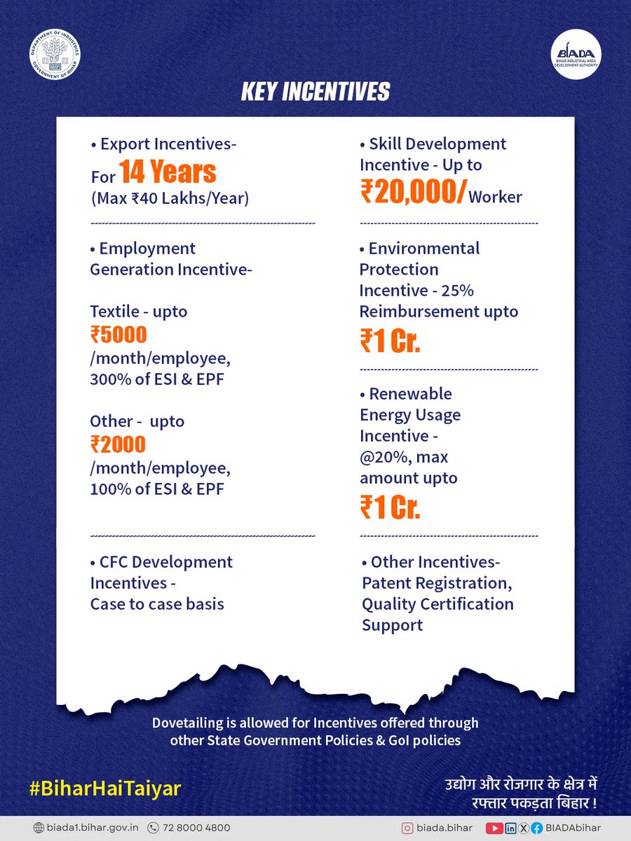 BIADAbihar's tweet photo. From financial incentives and tax reimbursements to free land allocation for large-scale projects, BIIPP-2025 is designed to power opportunities, strengthen industries, and empower Bihar’s youth.

#BiharRising #biada #InvestInBihar #EaseOfDoingBusiness #BiharRising #IndustrialGrowth #Bihar #MadeInBihar #BiharHaiTaiyar

@PMOIndia @PiyushGoyal @CimGOI @GovernorBihar @NitishKumar @mishranitish @officecmbihar @kundan_ias @bihar_rc @IndustriesBihar @PIB_India @IPRDBihar @DoC_GoI @investindia @ICC_Chamber @ficci_india @idabihar @airnews_patna @ddnewsBihar @PIB_Patna @htTweets @TOIIndiaNews @BiharIndustries @CPCB_OFFICIAL @BSPCBOfficial