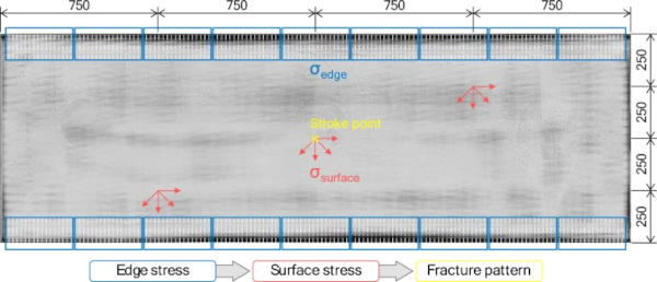glassonweb's tweet image. 💡Non-destructive, photoelastic quality control for large-format, thermally toughened glass glassonweb.com/article/non-de… 
Source: @GlassStructEng 
#Thermallytoughenedglass #Photoelasticity #SurfaceStress #EdgeStress #QualityControl