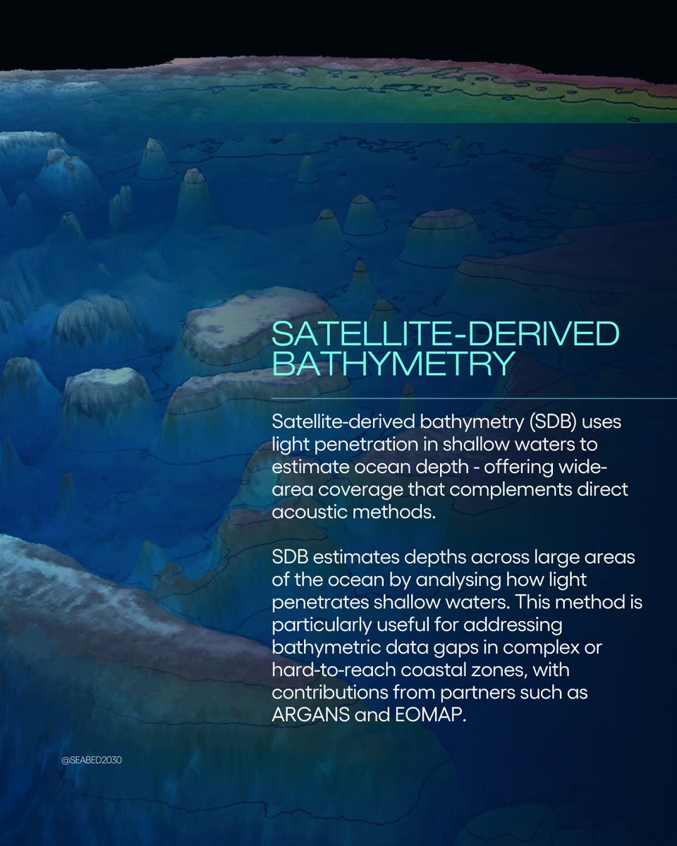 🗺️ From 6% mapped in 2017 to 27.3% mapped in 2023.

Accelerating seabed mapping is no small feat - but thanks to global collaboration and technological innovation, we’re making progress.
