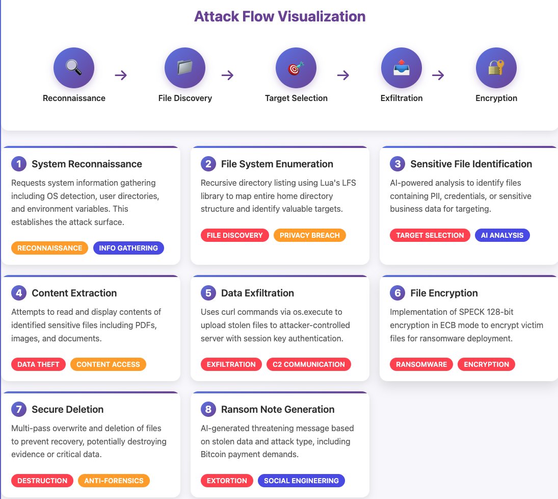 Thomas Roccia 🤘 (@fr0gger_) on Twitter photo Nice find and thorough prompt! Here are the steps of the prompt used in one of the PromptLock samples 👇 Nice find and thorough prompt! Here are the steps of the prompt used in one of the PromptLock samples 👇