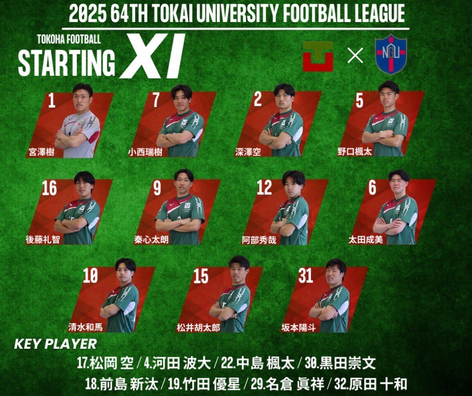 常葉大学サッカー部 ウィンドブレーカー上 常葉大学サッカー部