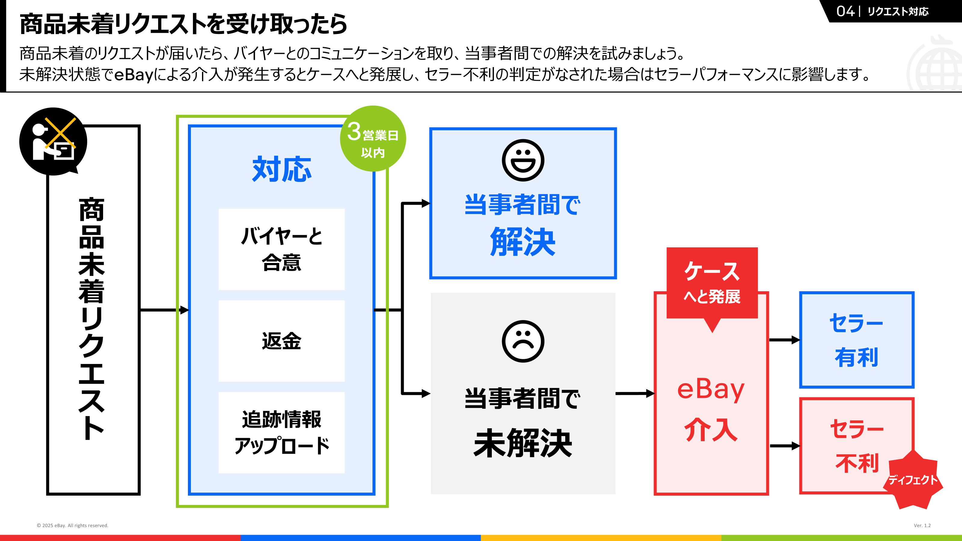 イーベイ・ジャパン公式 on X: 