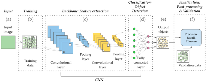 Drones MDPI tweet media